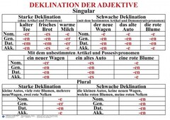 Комплект таблиц "Грамматика немецкого языка 5-11 класс" - fgospostavki.ru - Нижневартовск