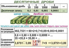 Комплект таблиц. Математика 5 класс - fgospostavki.ru - Нижневартовск