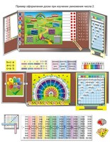 Комплект таблиц «Умножение учим с увлечением» (9 таблиц и демонстр. пособий + 56 карточек + CD с программой) - fgospostavki.ru - Нижневартовск