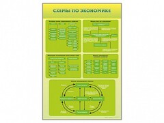 Стенды "Схемы по экономике" - fgospostavki.ru - Нижневартовск