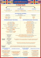 Таблица "Грамматика английского языка. Глагол" (100х140 сантиметров, винил) - fgospostavki.ru - Нижневартовск