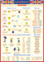 Таблица "Грамматика английского языка. Время" (100х140 сантиметров, винил) - fgospostavki.ru - Нижневартовск