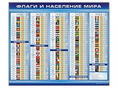 Стенд "Флаги и население мира" - fgospostavki.ru - Нижневартовск