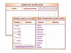 Фрагмент (демонстрационный) маркерный (двухсторонний) "Разбор по частям речи, разбор слова по составу и звуко-буквенный анализ слова" - fgospostavki.ru - Нижневартовск
