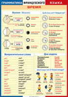 Таблица "Грамматика французского языка. Время" (100х140 сантиметров, винил) - fgospostavki.ru - Нижневартовск
