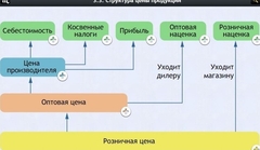 Интерактивные курсы. Обществознание 8 классы. Базовый - fgospostavki.ru - Нижневартовск