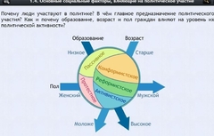 Интерактивные курсы. Обществознание 9 классы. Базовый - fgospostavki.ru - Нижневартовск