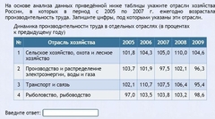 Интерактивные курсы. География 9 класс . Базовый. - fgospostavki.ru - Нижневартовск