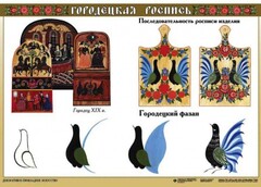 Комплект таблиц "Основы декоративно-прикладного искусства" - fgospostavki.ru - Нижневартовск