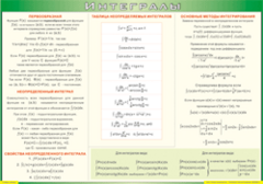 Таблица "Интегралы" (100х140 сантиметров, винил) - fgospostavki.ru - Нижневартовск