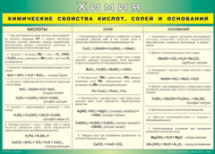 Таблица "Химические свойства кислот, солей и оснований" (100х140 сантиметров, винил) - fgospostavki.ru - Нижневартовск