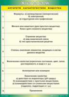 Таблица "Алгоритм характеристики вещества" (100х140 сантиметров, винил) - fgospostavki.ru - Нижневартовск