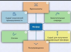 Интерактивные курсы. Химия 9 класс. Базовый. - fgospostavki.ru - Нижневартовск