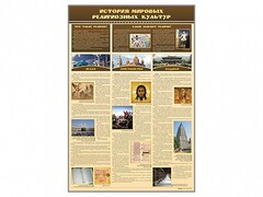Стенд "История мировых религиозных культур" - fgospostavki.ru - Нижневартовск