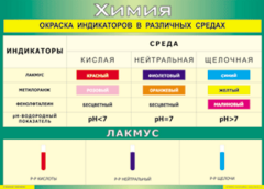 Таблица "Окраска индикаторов в различных средах" (100х140 сантиметров, винил) - fgospostavki.ru - Нижневартовск