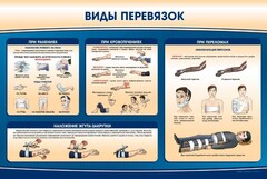Стенд "Виды перевязок" - fgospostavki.ru - Нижневартовск