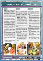 Стенд "Белки. Жиры. Углеводы" - fgospostavki.ru - Нижневартовск
