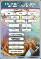 Стенд "Схема приготовления дрожжевого теста" - fgospostavki.ru - Нижневартовск