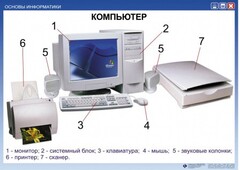 Комплект таблиц. Основы информатики - fgospostavki.ru - Нижневартовск