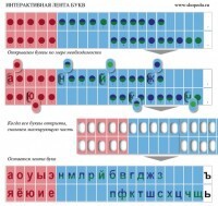 Комплект демонстрационный на магнитах "Лента букв интерактивная" - fgospostavki.ru - Нижневартовск