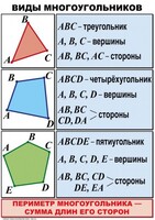 Комплект таблиц по математике для начальной школы. Математика 4 класс - fgospostavki.ru - Нижневартовск