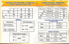 Стенд "Аккорды" - fgospostavki.ru - Нижневартовск