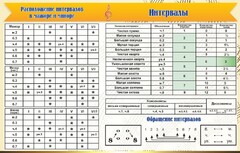Стенд "Интервалы" - fgospostavki.ru - Нижневартовск