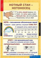 Комплект таблиц. Музыка. Начальная школа. - fgospostavki.ru - Нижневартовск