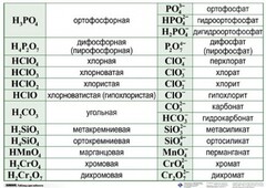 Справочные таблицы для кабинета химии (комплект 19 таблиц и 32 раздаточных карточек) - fgospostavki.ru - Нижневартовск