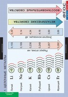 Комплект таблиц. Химия. Металлы. - fgospostavki.ru - Нижневартовск