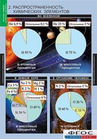 Комплект таблиц. Химия. Начала химии. - fgospostavki.ru - Нижневартовск