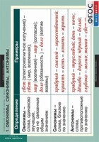 Комплект таблиц, Русский язык. Таблицы для старшей школы 11 класс. - fgospostavki.ru - Нижневартовск