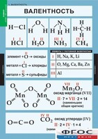 Комплект таблиц. Химия. 8-9 классы. - fgospostavki.ru - Нижневартовск