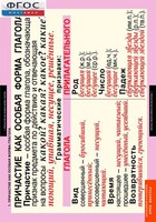 Комплект таблиц. Русский язык. Причастие и деепричастие. - fgospostavki.ru - Нижневартовск