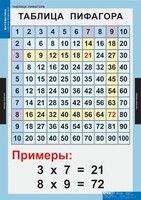 Комплект таблиц. Математика. Математические таблицы для начальной школы. - fgospostavki.ru - Нижневартовск