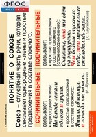 Комплект таблиц. Русский язык. Союзы и предлоги. - fgospostavki.ru - Нижневартовск