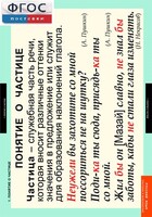 Комплект таблиц. Русский язык. Частицы и междометия. - fgospostavki.ru - Нижневартовск