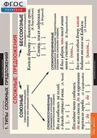 Комплект таблиц. Русский язык. Синтаксис. 5-11 классы - fgospostavki.ru - Нижневартовск