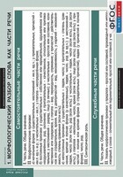 Комплект таблиц. Русский язык. Морфология. 5-11 классы. - fgospostavki.ru - Нижневартовск