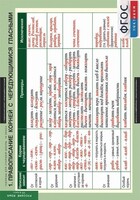 Комплект таблиц. Русский язык. Таблицы для старшей школы 10 класс. - fgospostavki.ru - Нижневартовск