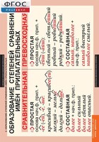 Комплект таблиц. Русский язык. Имя прилагательное. - fgospostavki.ru - Нижневартовск