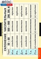 Комплект таблиц. Русский язык. Числительные и местоимения. - fgospostavki.ru - Нижневартовск