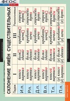 Комплект таблиц. Русский язык. Имя существительное. - fgospostavki.ru - Нижневартовск