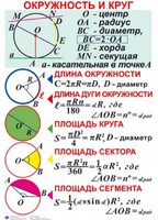 Комплект таблиц. Геометрия 7-11 класс - fgospostavki.ru - Нижневартовск