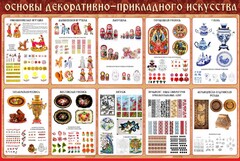 Стенд "Основы декоративно-прикладного искусства" - fgospostavki.ru - Нижневартовск