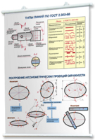 Плакаты по черчению для оформления кабинета. - fgospostavki.ru - Нижневартовск
