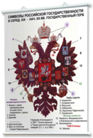 Плакаты по истории России для оформления кабинета. - fgospostavki.ru - Нижневартовск