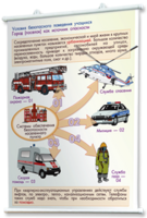 Плакаты по основам безопасности жизнедеятельности. Для оформления кабинета. - fgospostavki.ru - Нижневартовск