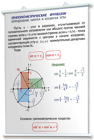 Плакаты по математике для оформления кабинета. - fgospostavki.ru - Нижневартовск