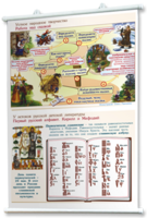 Плакаты "Чтение и начальное литературное образование" для оформления кабинета. - fgospostavki.ru - Нижневартовск